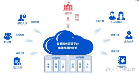 有什么好用电子发票管理软件？ 知乎