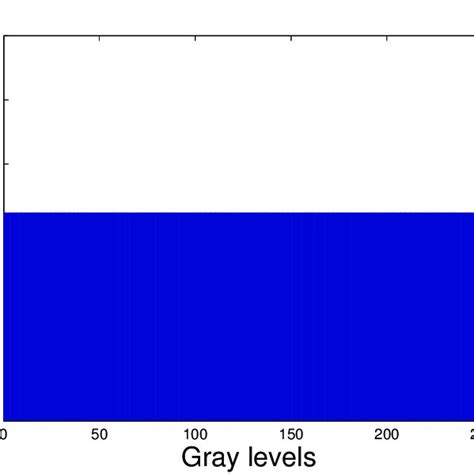 Histogram with uniform distribution. | Download Scientific Diagram