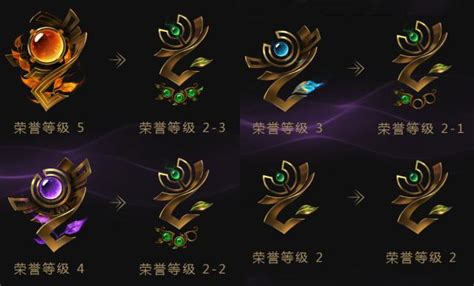 Lol：榮譽系統全面更新 歐皇可得限定皮膚！你都拿到了什麼獎勵？ 每日頭條