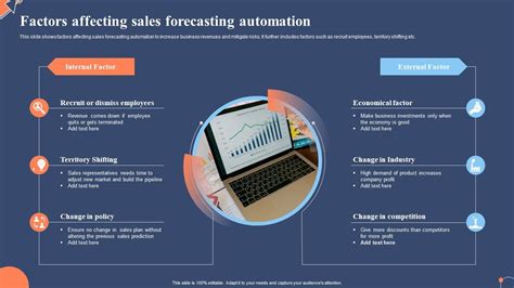 Factors Affecting Sales Forecasting Automation Ppt Template