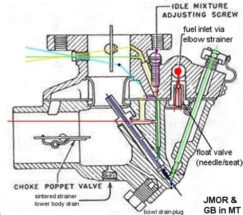 Ford 9n Carburetor Diagram