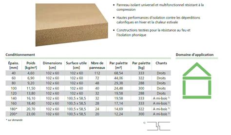 Panneaux Isolants En Fibres De Bois Pavatherm Pavatex Toulouse Et Midi