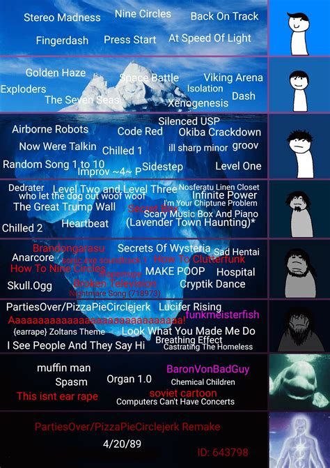 Geometry Dash Music Iceberg v3 : r/geometrydash