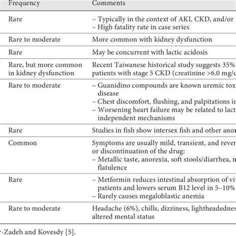 Types A And B Lactic Acidosis Download Table