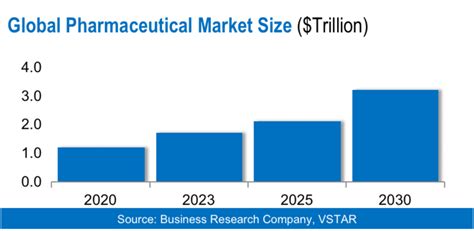 Discover The Top Best Pharmaceutical Stocks To Buy For Traders