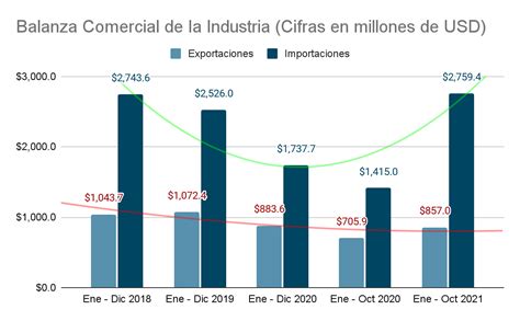 Construcción En Colombia 2022 Año De Oportunidades How2go