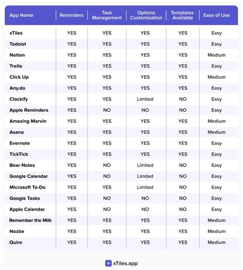 20 Best Planner Apps for Better Daily Productivity • xTiles Blog