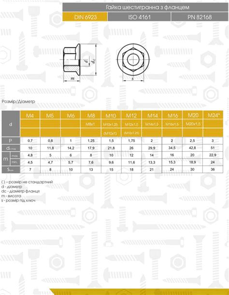 DIN 6923 Гайка шестигранна з фланцем зубчаста А4 купити в Україні ...