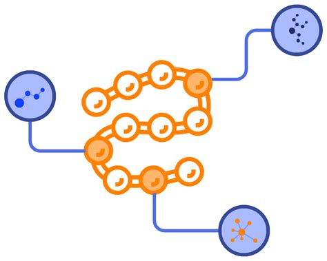 A Guide To Protein Characterization