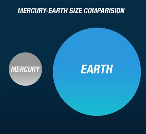 Mercury Explained for Kids: Facts, Questions, and History - Little ...