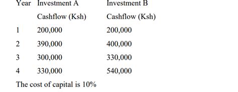 Manage Business Assets And Liabilities July Aug Knec Tvet