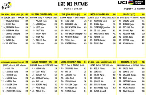 De Deelnemerslijst Van De Tour De France 2024 En De Rugnummers Nieuws