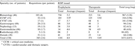 Table From Platelet Transfusions In Clinical Practice At A