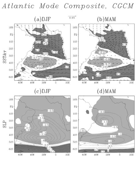 The CGCM Differences Between The Positive And Negative Composite Events