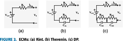 Figure 2 From Enhanced Coulomb Counting Method For Soc And Soh Estimation Based On Coulombic