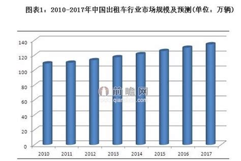 2014年出租车行业前景研究报告 前瞻产业研究院