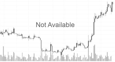 Ripple Price Xrp Price And Live Chart By Cryptonews