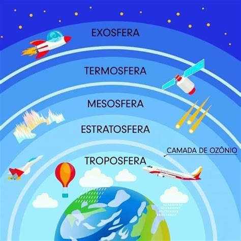 Somos Primaria Capas De La AtmÓsferalas Dibujamos Dale Tu Toque Y ConviÉrtelo En Algo Original