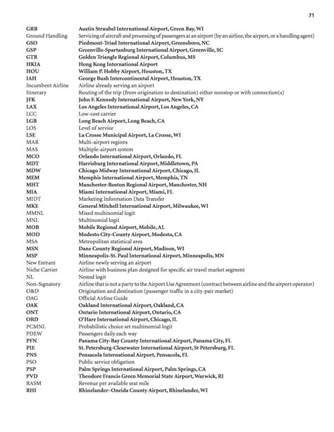 Business Abbreviations Glossary