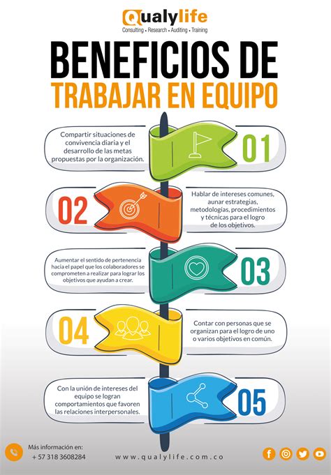 La Importancia De Trabajar En Equipo