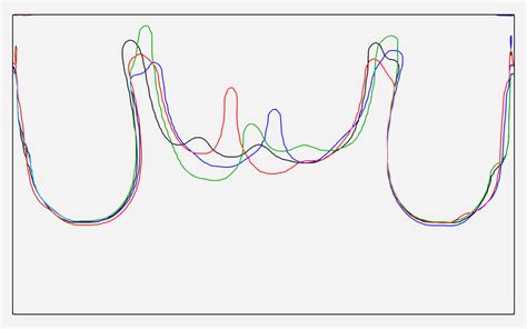 The interface position showing the initial Rayleigh-Taylor instability ...