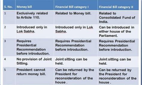 Appropriation Bill ENSURE IAS