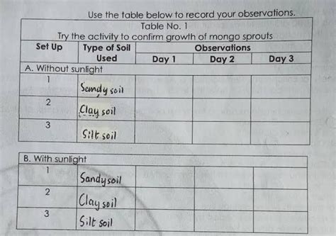 SOLVED: Use the table below to record your observations. Table No. 1 Try the activity to confirm ...