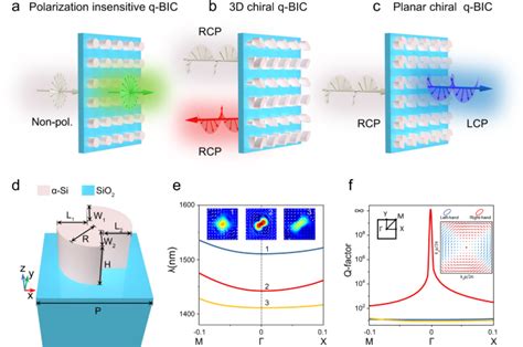 Planar Chiral Metasurfaces With Maximal And Tunable Chiroptical