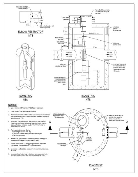 A500 Controlstructures