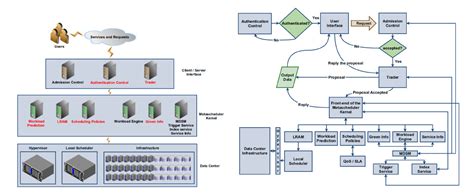 green metascheduler architecture  provide qos  cloud computing
