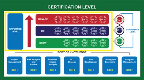 MANAGE BCMpedia A Wiki Glossary For Business Continuity Management