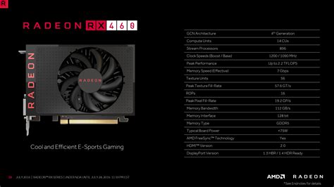 AMD Radeon RX 460 Unlocked To Full Polaris 11 GPU