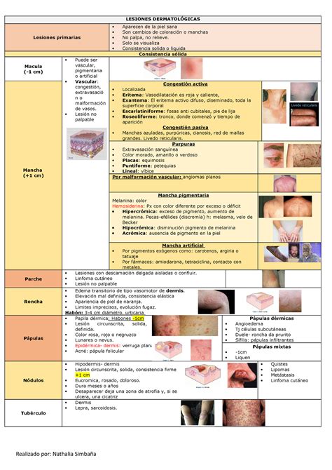 Lesiones Cut Neas Primarias