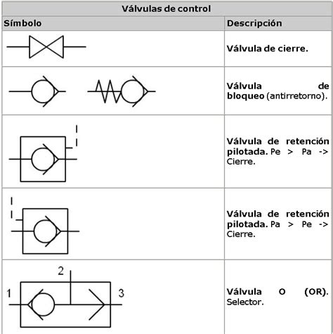 Símbolos Hidráulicos