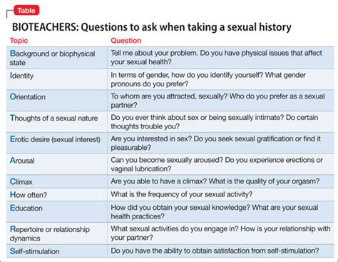 Sexual Health Assessment Model Hot Sale Laseb Fae Ufmg Br