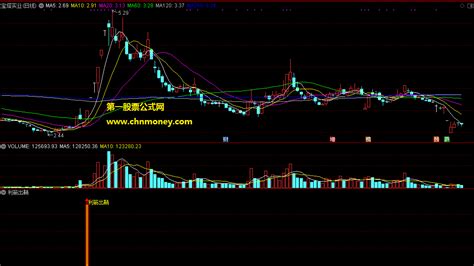 利箭出鞘副图附实效图源码亦没有加密指标下载通达信公式好公式网