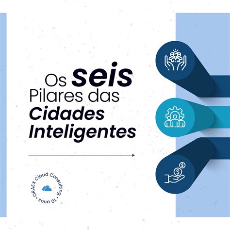 Os Seis Pilares Das Cidades Inteligentes Oraex Cloud Consulting