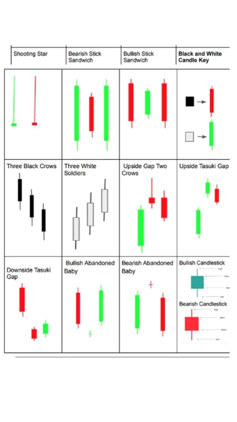 Cheat Sheet Chart Patterns Stocks Candlestick Cheat Sheet Patterns Sexiz Pix