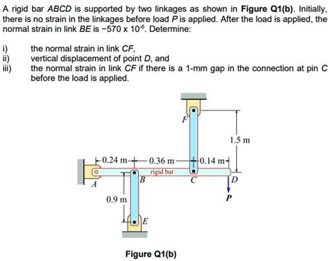 Solved A Rigid Bar Abcd Is Supported By Two Linkages As Shown In