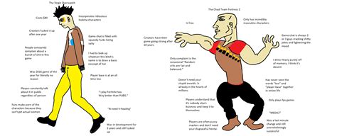 The Virgin Overwatch Vs The Chad Team Fortress 2 R Virginvschad