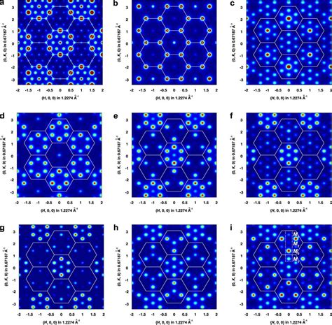 Magnetization Curve Of The Spin 1 J1 J3 K D Model Obtained By The