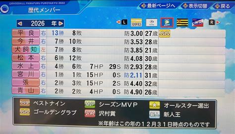 【パワプロ2022マイライフ】水島新司オールスターズvsプロ野球vsたかすぎしょうとフォロワーたち～4年目～ タカショーの雑多な部屋