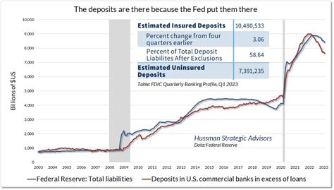 John P Hussman Ph D On Twitter A Reminder That Fed Liquidity Never