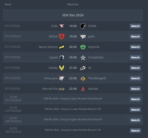 IEM Rio 2024 Teams Schedule Prize Pool More TalkEsport