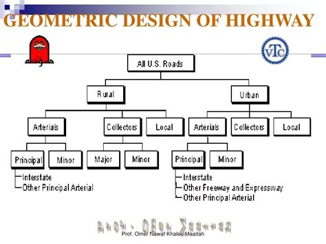 Ppt Geometric Design Of Highway Powerpoint Presentation Free