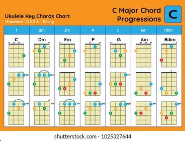 Ukulele Chord Chart Standard Tuning Ukulele Stock Vector (Royalty Free ...