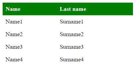 CSS Tables Tutorial Reference