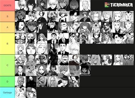 Tokyo Ghoul Manga Characters Tier List (Community Rankings) - TierMaker