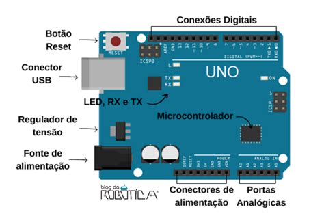 Conhecendo A Placa Arduino Uno Blog Da Rob Tica