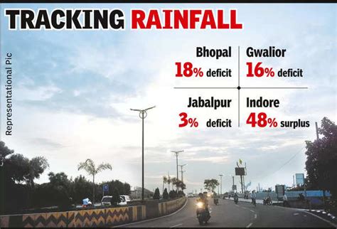 Rainfall Southwest Monsoon Withdraws From State Bhopal News Times